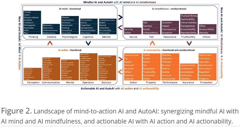 Mindful-Actionable-AI